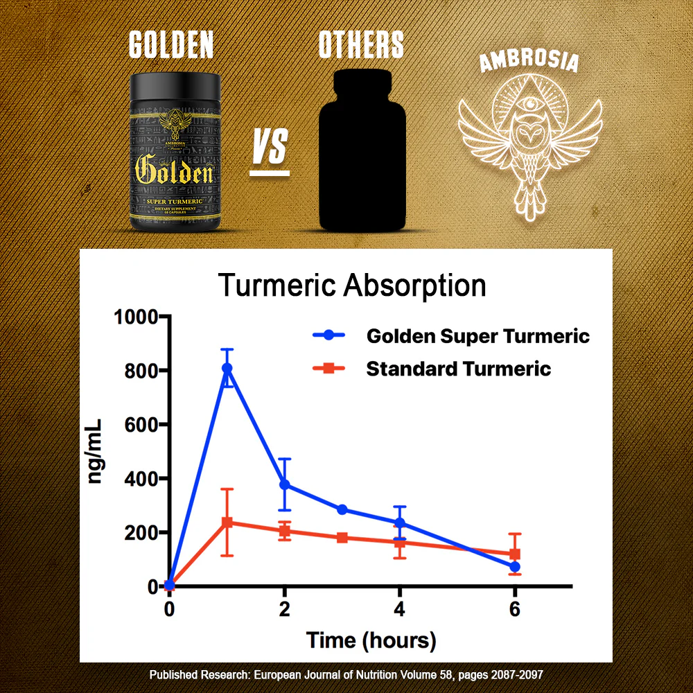 Golden® - Image 6