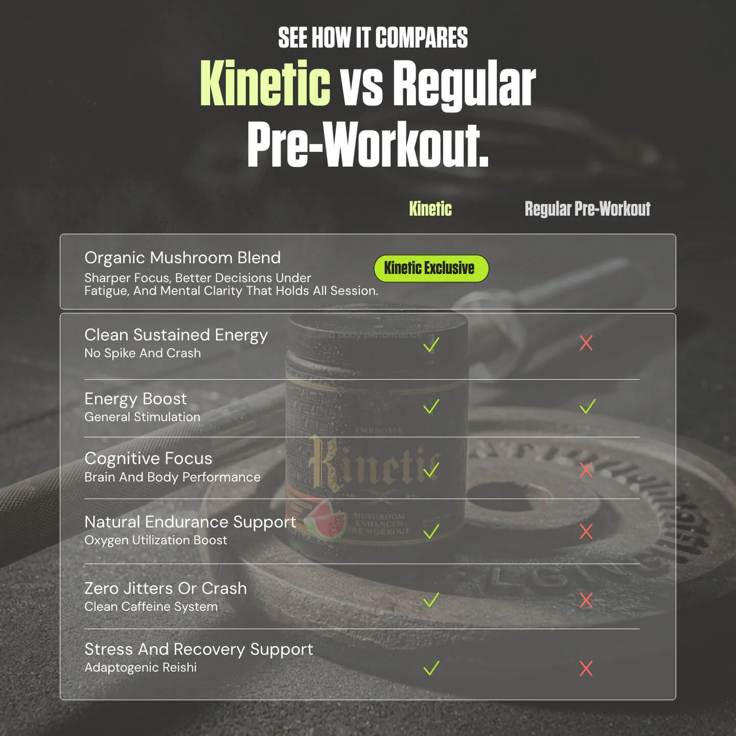 Kinetic™ - Mushroom Enhanced Pre-Workout - Image 6