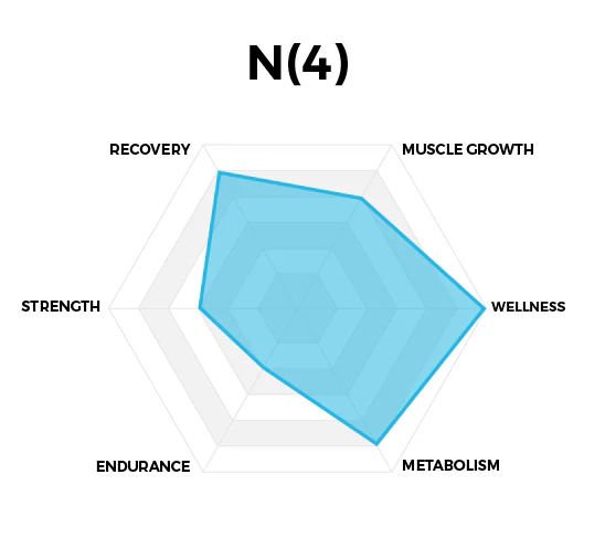 N(4) - Icelandic Omega-3 Fish Oil - Image 4