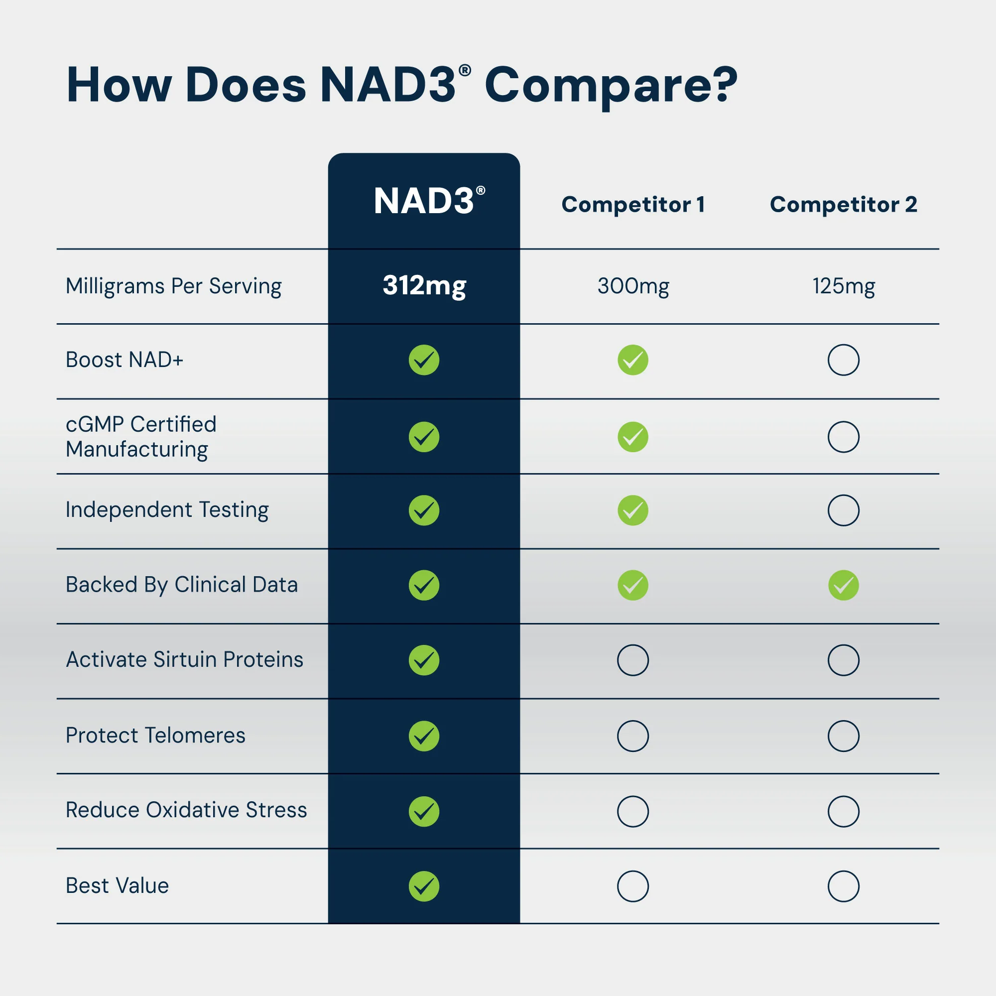 NAD3® 60 - All Natural NAD+ Booster™ - Image 5
