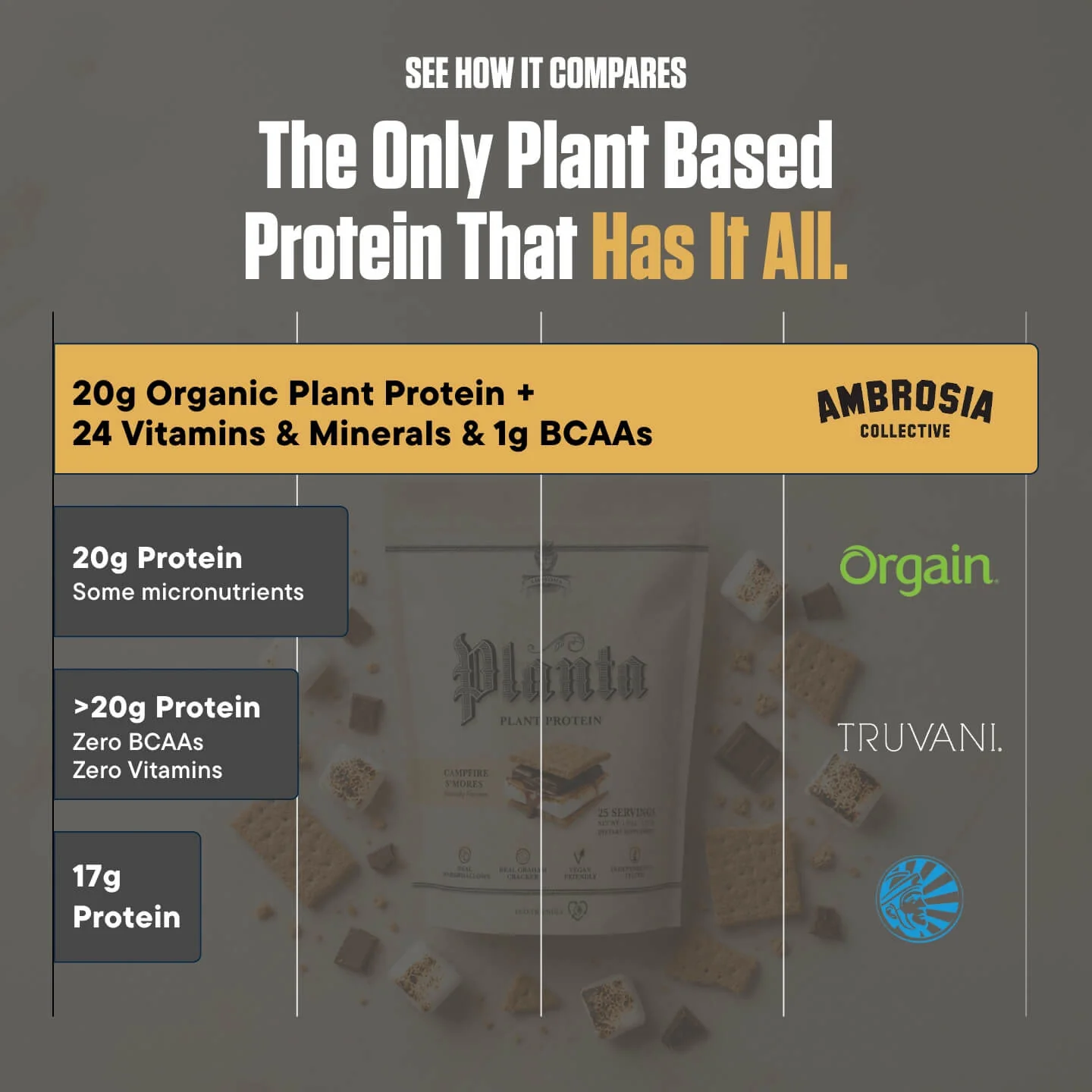 Planta® - Premium Plant Protein (25 Servings) - Image 108