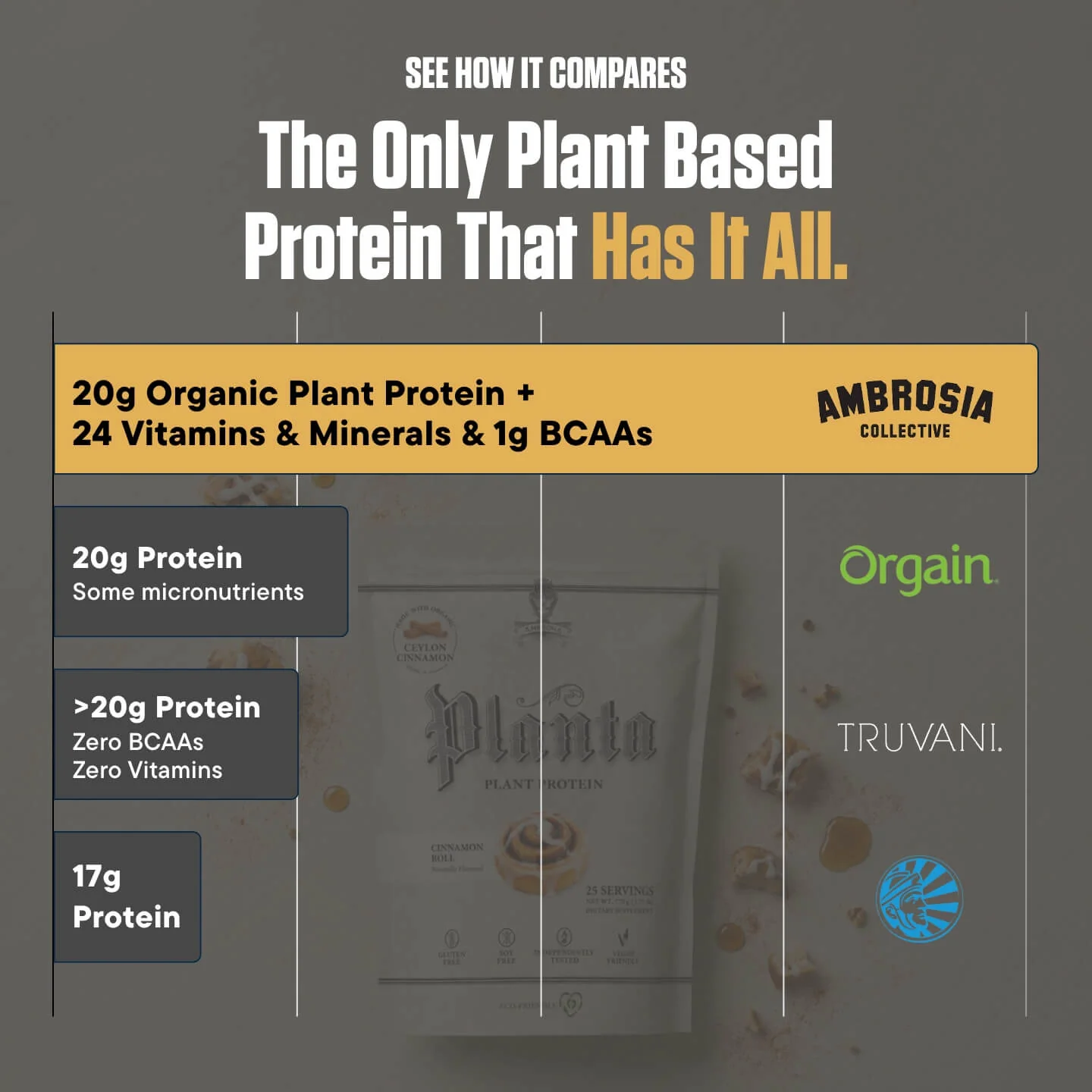 Planta® - Premium Plant Protein (25 Servings) - Image 117