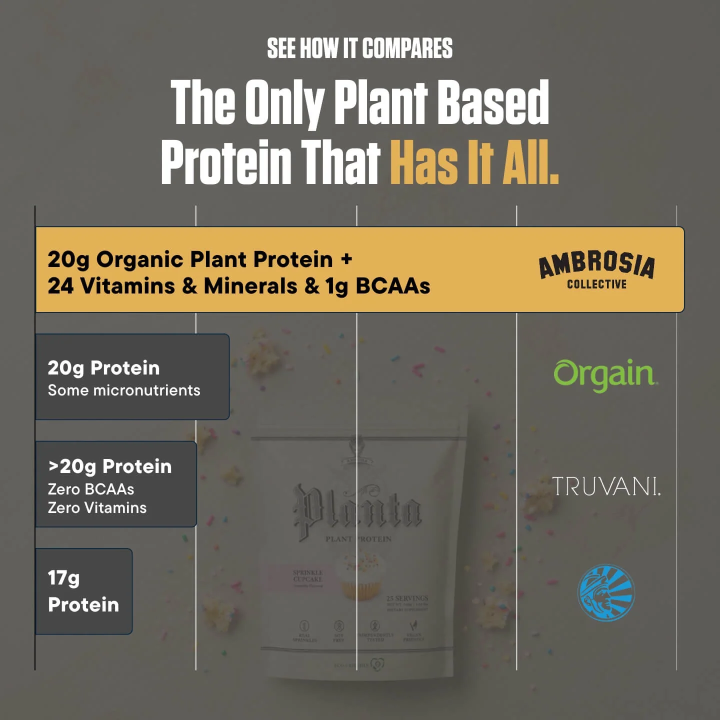 Planta® - Premium Plant Protein (25 Servings) - Image 126