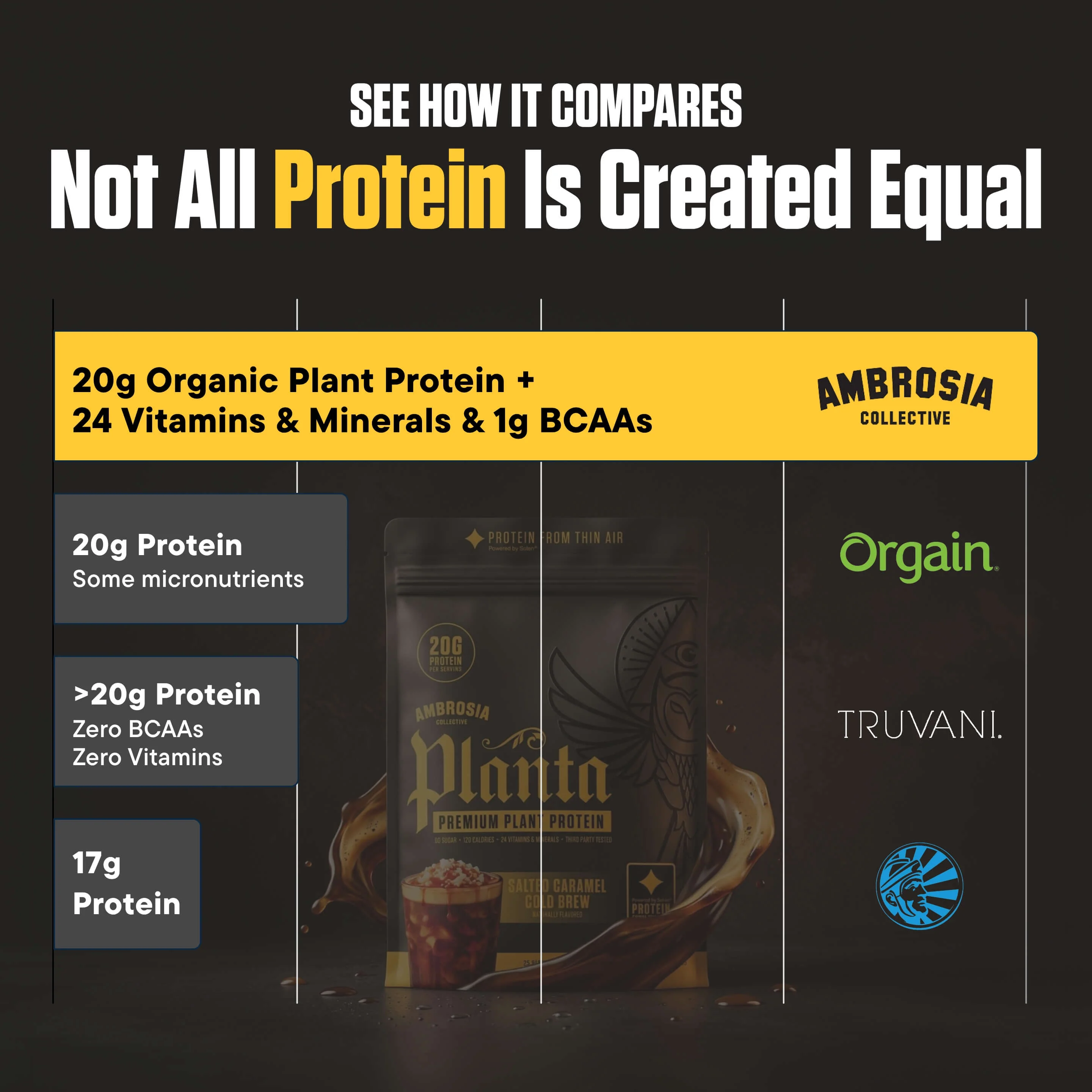 Planta® - Premium Plant Protein (25 Servings) - Image 19