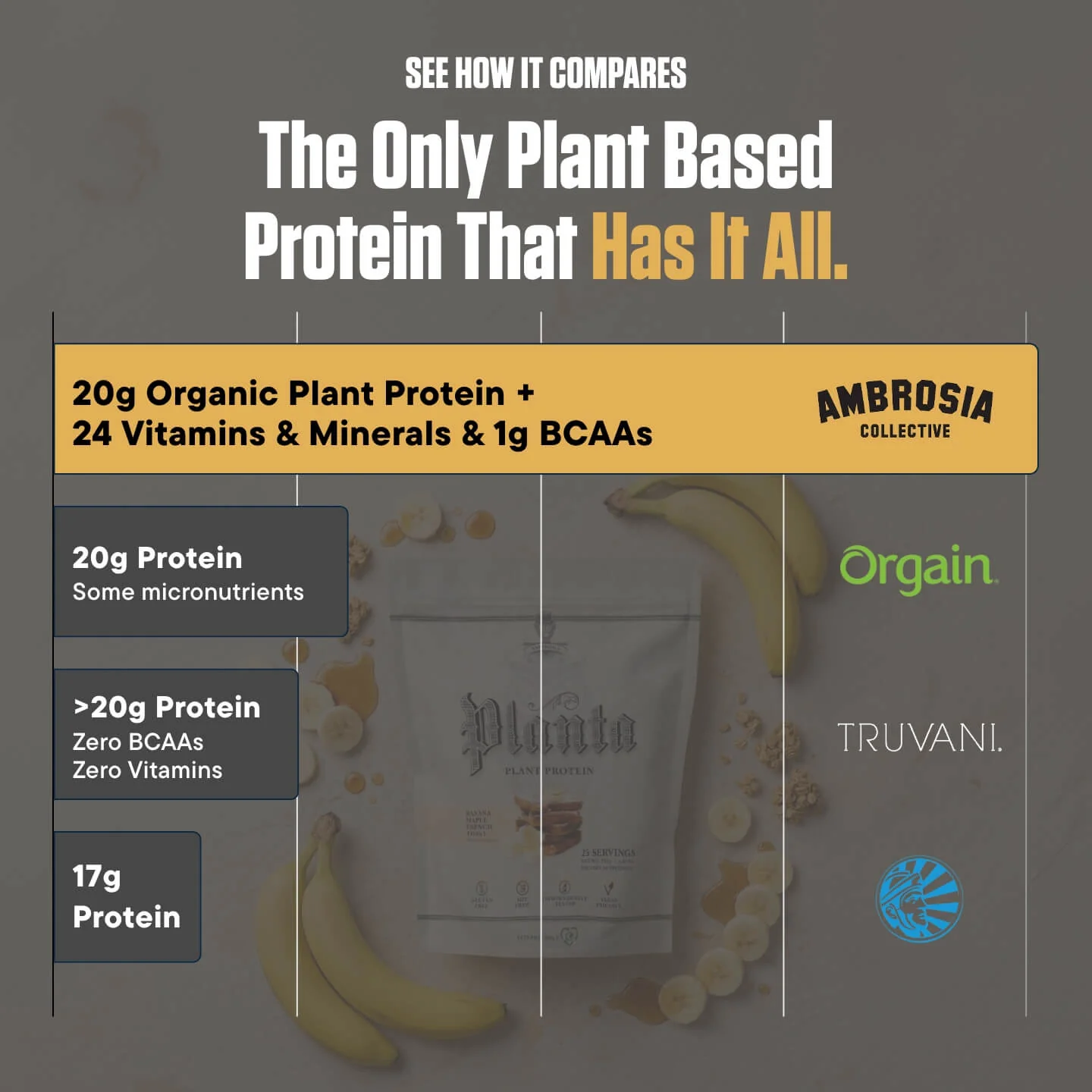 Planta® - Premium Plant Protein (25 Servings) - Image 28