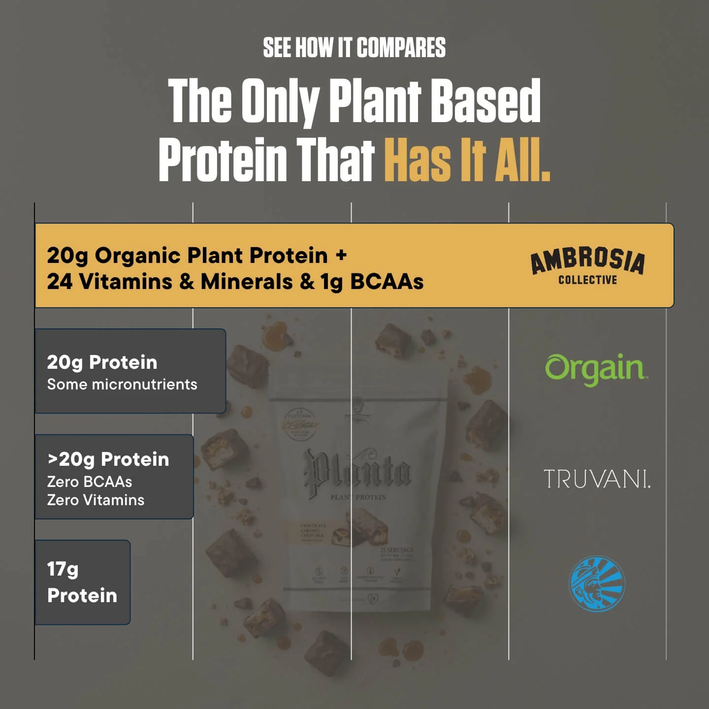 Planta® - Premium Plant Protein (25 Servings) - Image 37