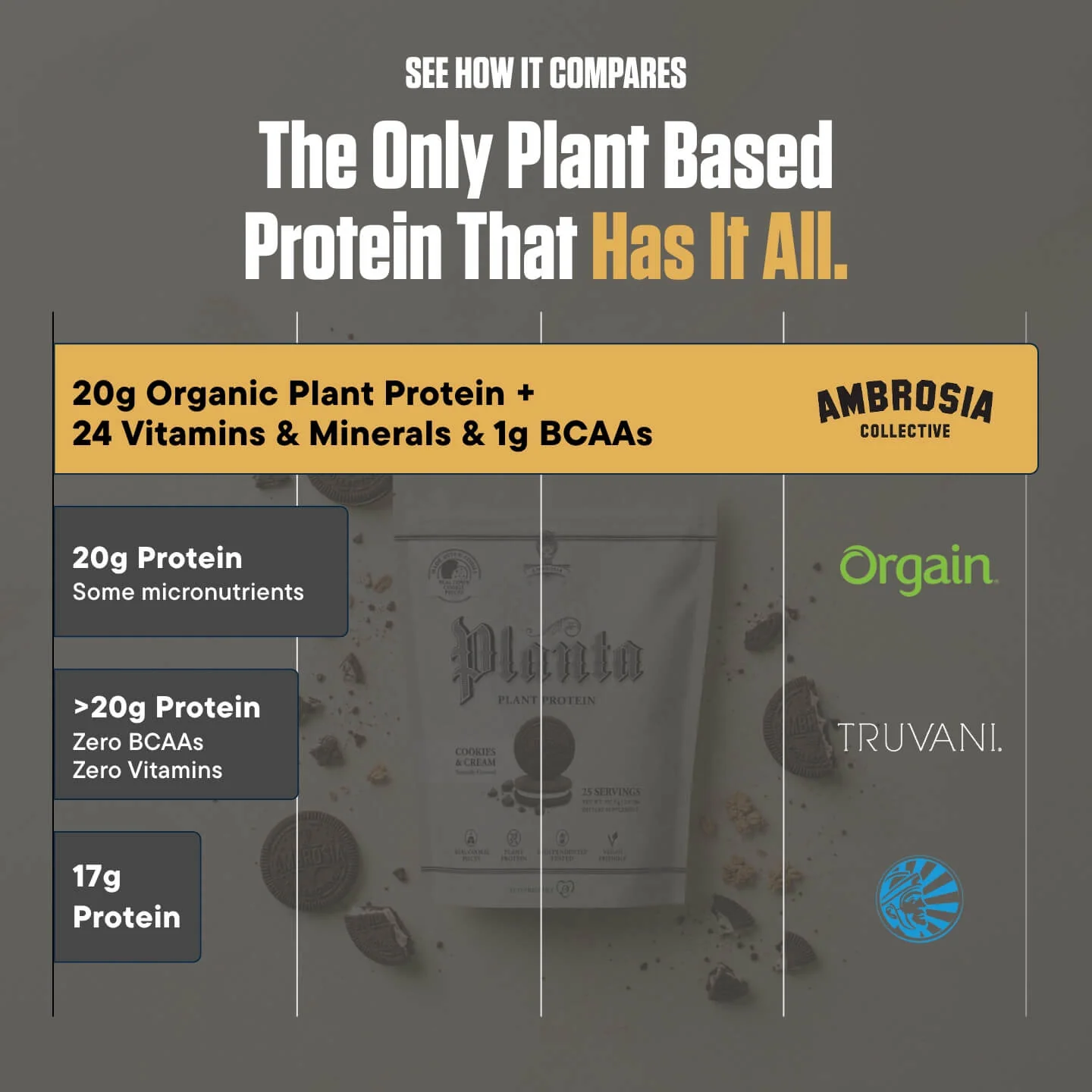 Planta® - Premium Plant Protein (25 Servings) - Image 45
