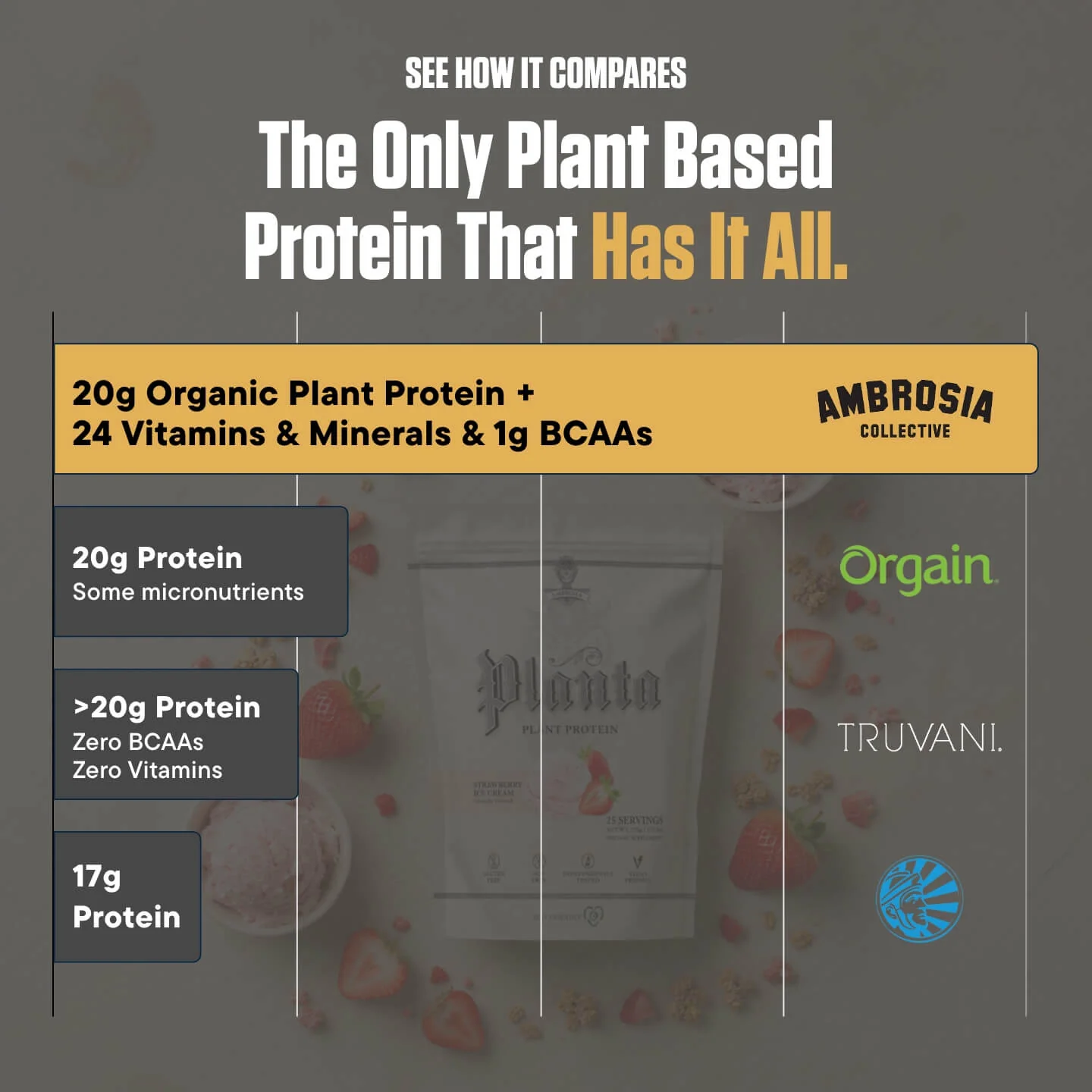 Planta® - Premium Plant Protein (25 Servings) - Image 54