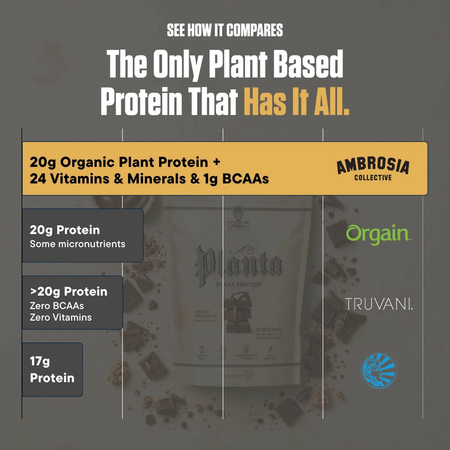 Planta® - Premium Plant Protein (25 Servings) - Image 63