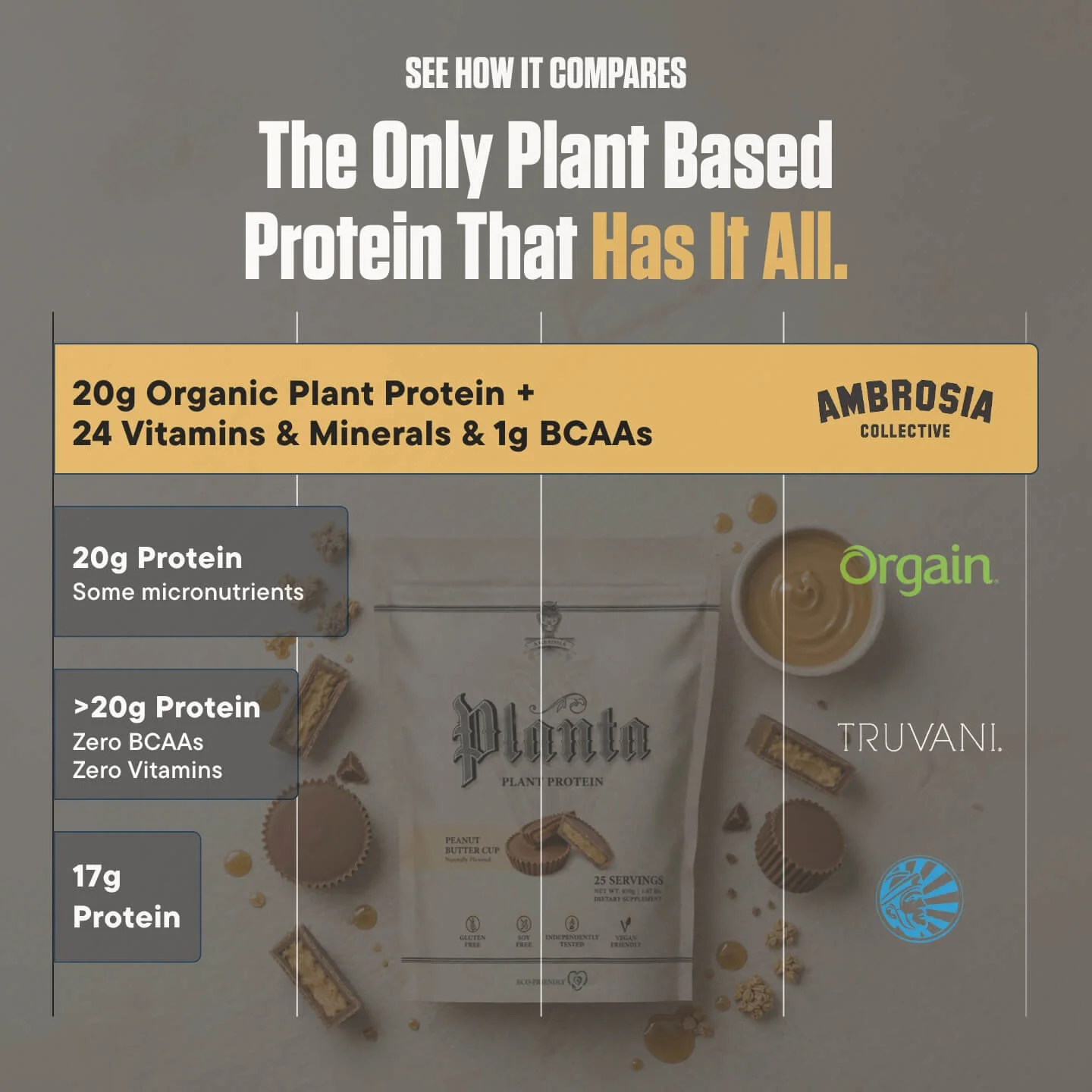 Planta® - Premium Plant Protein (25 Servings) - Image 72