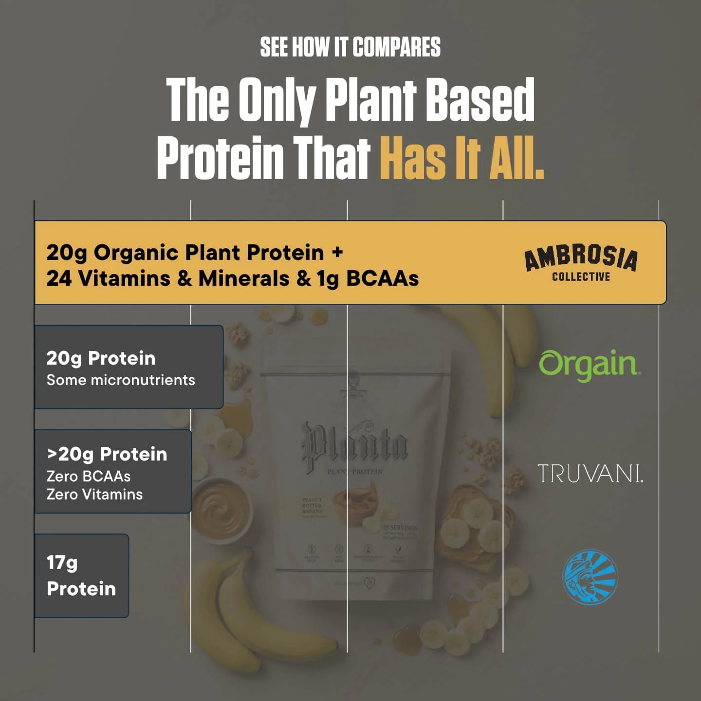 Planta® - Premium Plant Protein (25 Servings) - Image 81