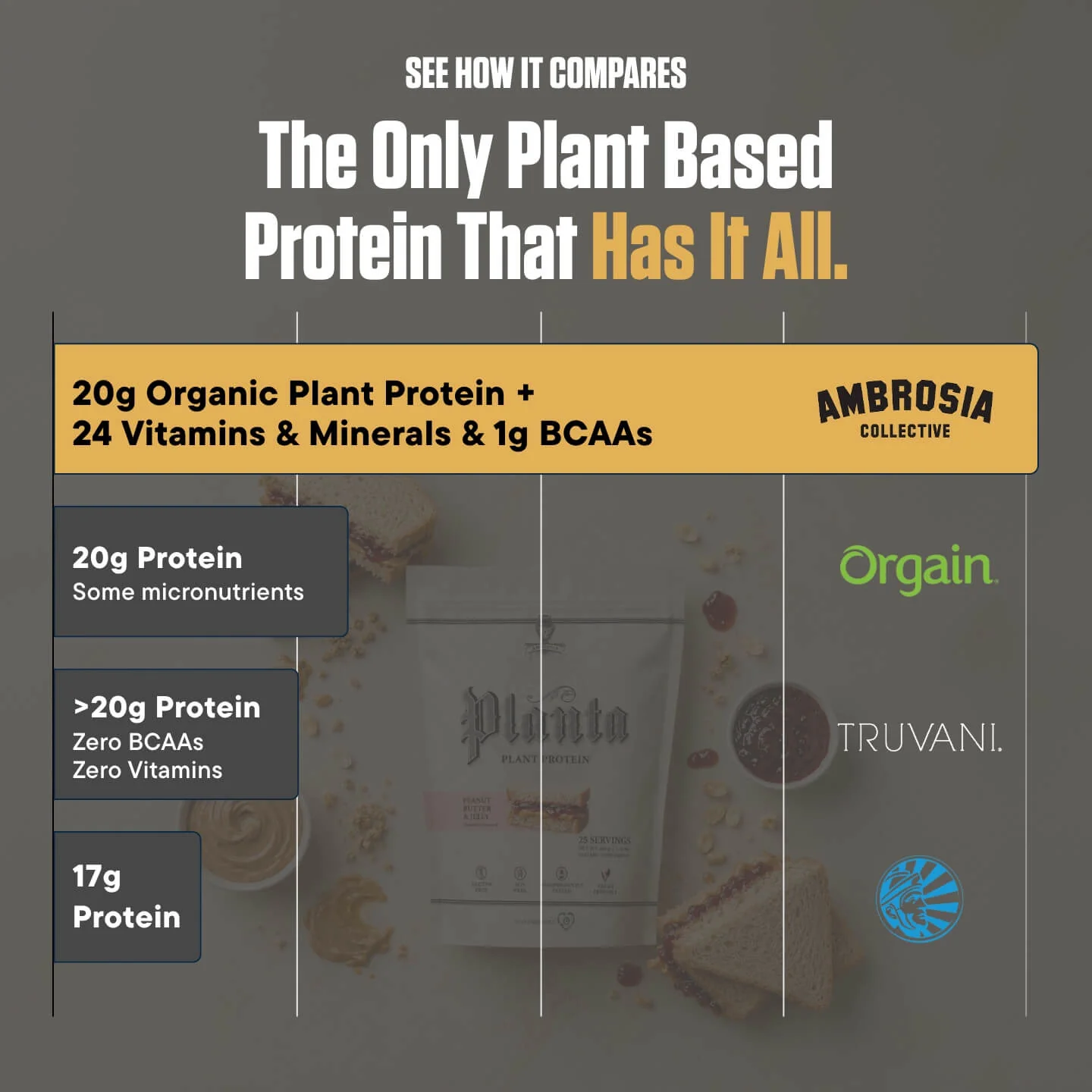 Planta® - Premium Plant Protein (25 Servings) - Image 90