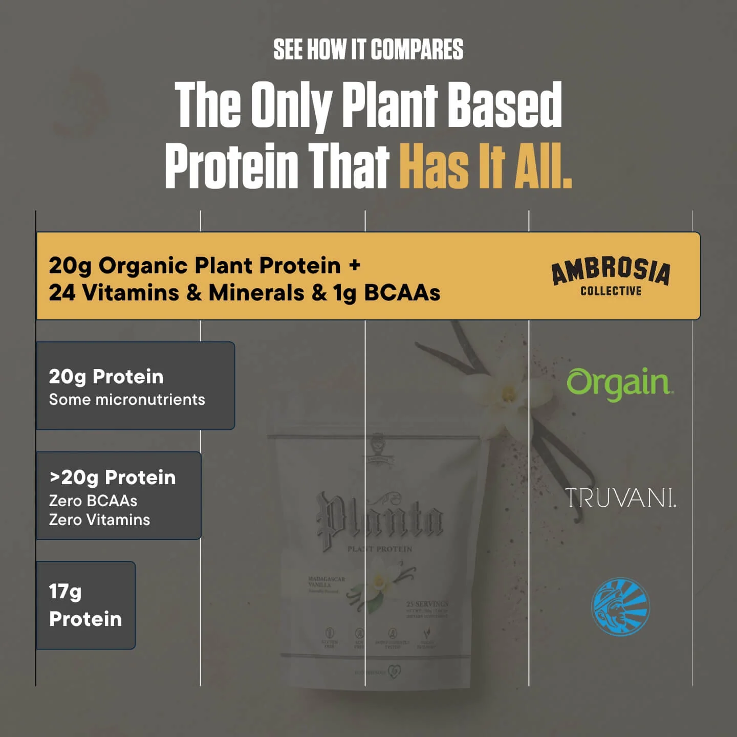 Planta® - Premium Plant Protein (25 Servings) - Image 99