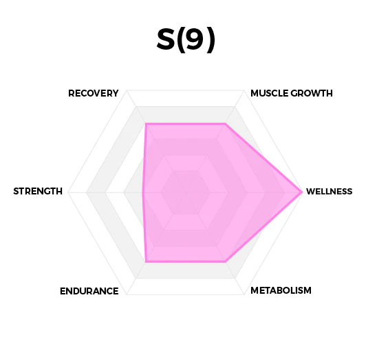 S(9) Sirtuin Booster™ Resveratrol - Image 5